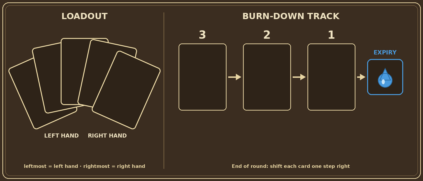 Player mat