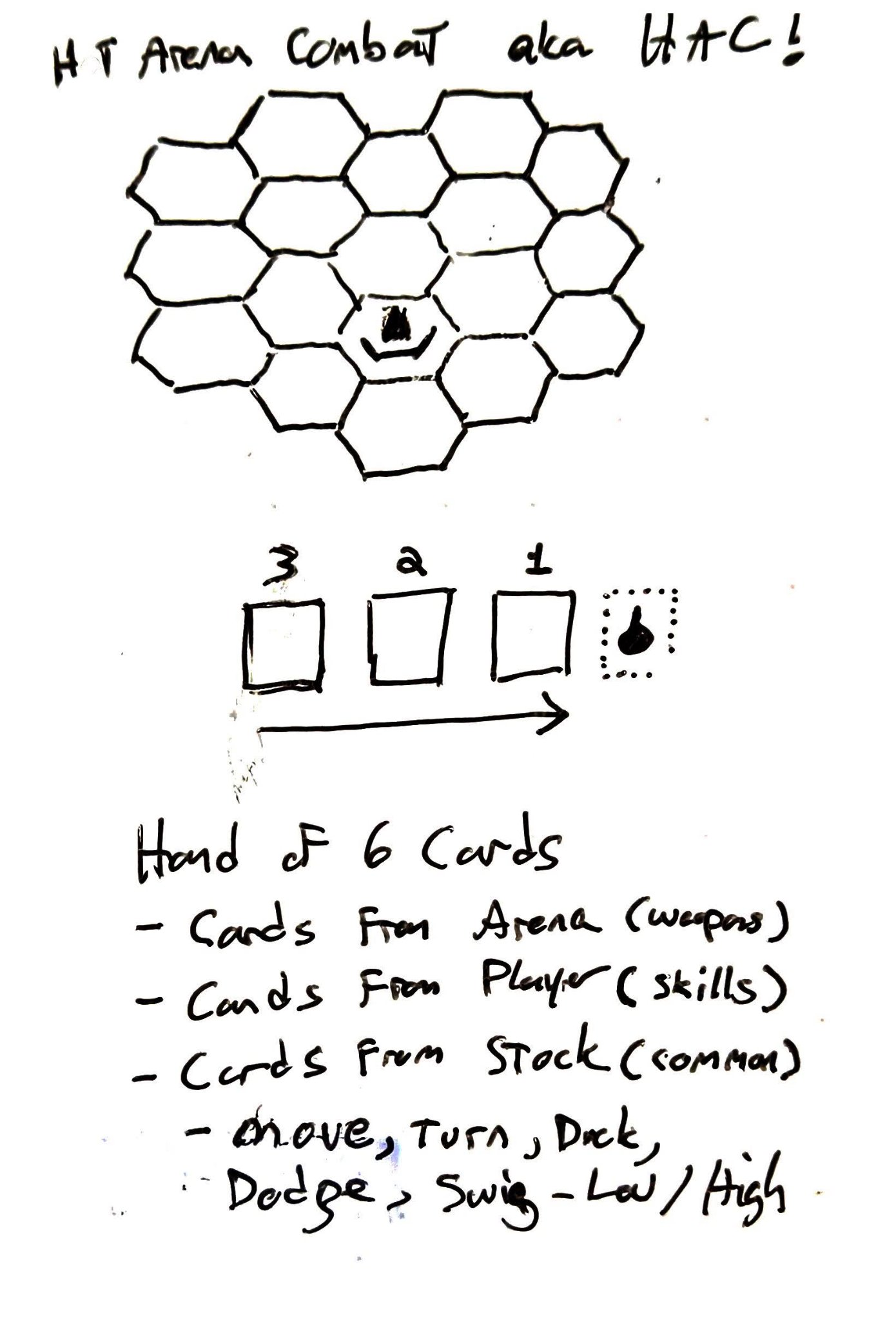 User's arena and burn-down track sketch