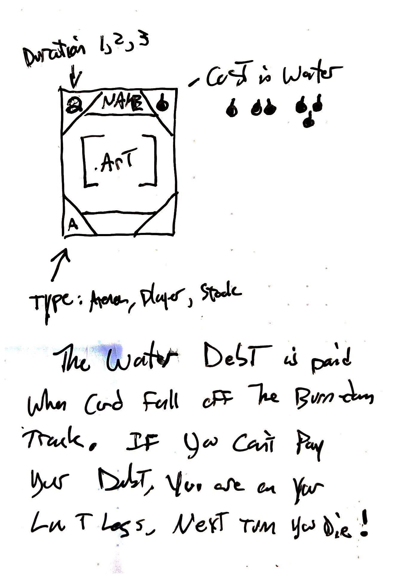 User's card anatomy and water debt sketch